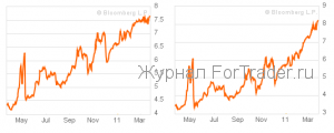 Пятница. Итоги европейской сессии