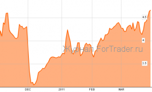 Forex: EUR/USD — покупка для смелых!