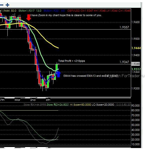 Nobrainer-forex-strategy2 Торговая стратегия Nobrainer