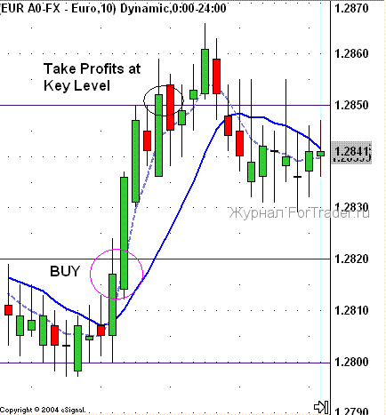 RSI-Stoch-MACD-MA2 Краткосрочная стратегия для RSI, MACD, MA и Stochastic