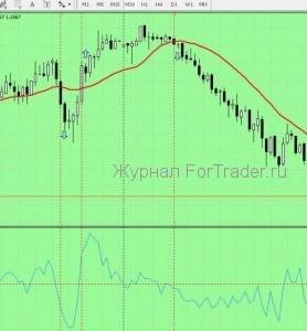 forex-strategy-29pips Стратегия форекс «29 пунктов в день»