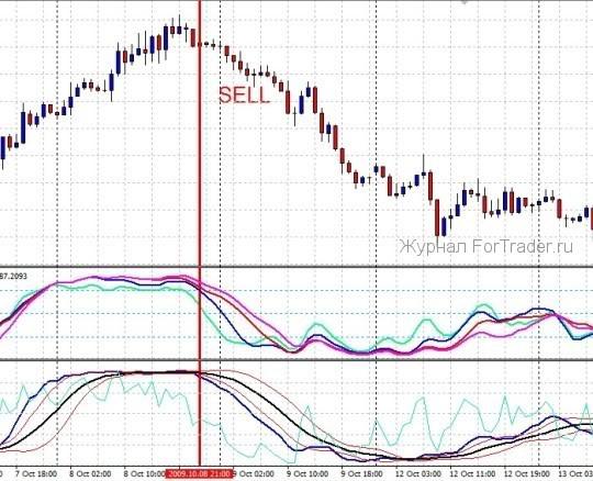 forex-strategy-FX_group_sell Торговая форекс стратегия FX Group System