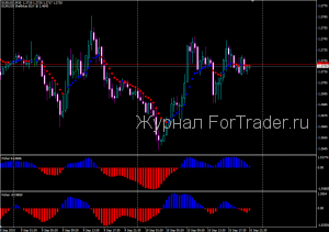 forex-strategy-Fisher Fisher Forex Trading Strategy for EUR/USD
