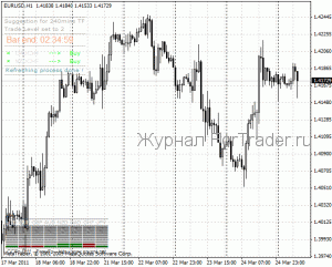 image001 Информационный индикатор CCFp Diff v2.0