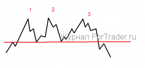 «Тройная вершина» и «Тройное дно» — разворотные модели