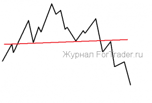 «Голова и плечи» — разворотная ценовая модель