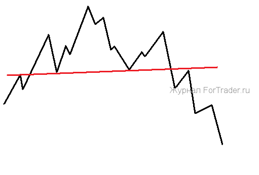 image001 Illustration: Head and Shoulders Price Pattern: A Trend Reversal Indicator