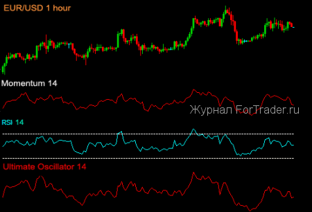 similar_indicators Лучшее сочетание индикаторов Форекс