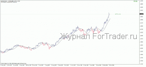 whitepointerforex3 Торговая стратегия "Белый поинтер"