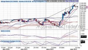 Фьючерс на нефть WTI: удерживать лонги