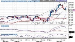 НЕФТЬ – ежедневный обзор