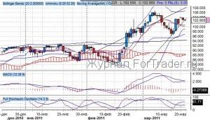 НЕФТЬ – ежедневный обзор