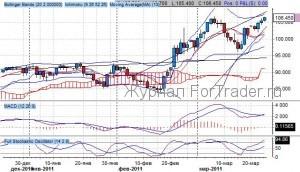 НЕФТЬ – ежедневный обзор