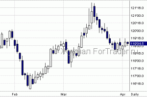 Forex: Бернанке за доллар!