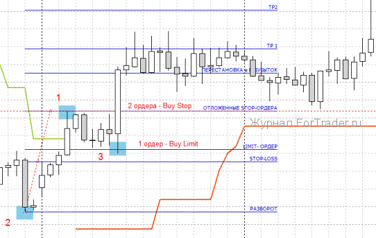 1-fibo-atr_forex Форекс стратегия для индикатора BAT ATR и уровней Фибоначчи