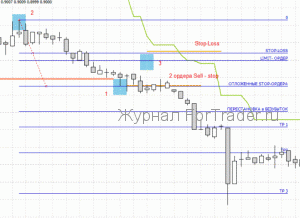 Форекс стратегия для индикатора BAT ATR и уровней Фибоначчи