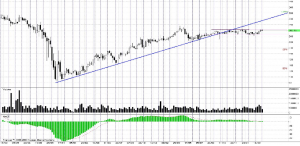 График «МТС» можно использовать только для медитации