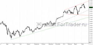 Прогноз на неделю с 18 по 22 апреля