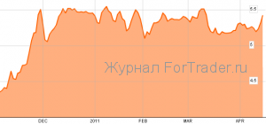 Forex: EUR/USD — скорее да, чем нет!