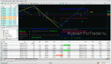 Торговая система «Только профит»