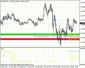 SDX-TzPivots-al SDX-TzPivots-al – Pivot-Zonen-Indikator