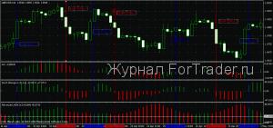TrendFinder4h Торговая стратегия Trend Finder 4HR