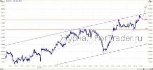EUR/USD:  Доллар США стремительно теряет в весе