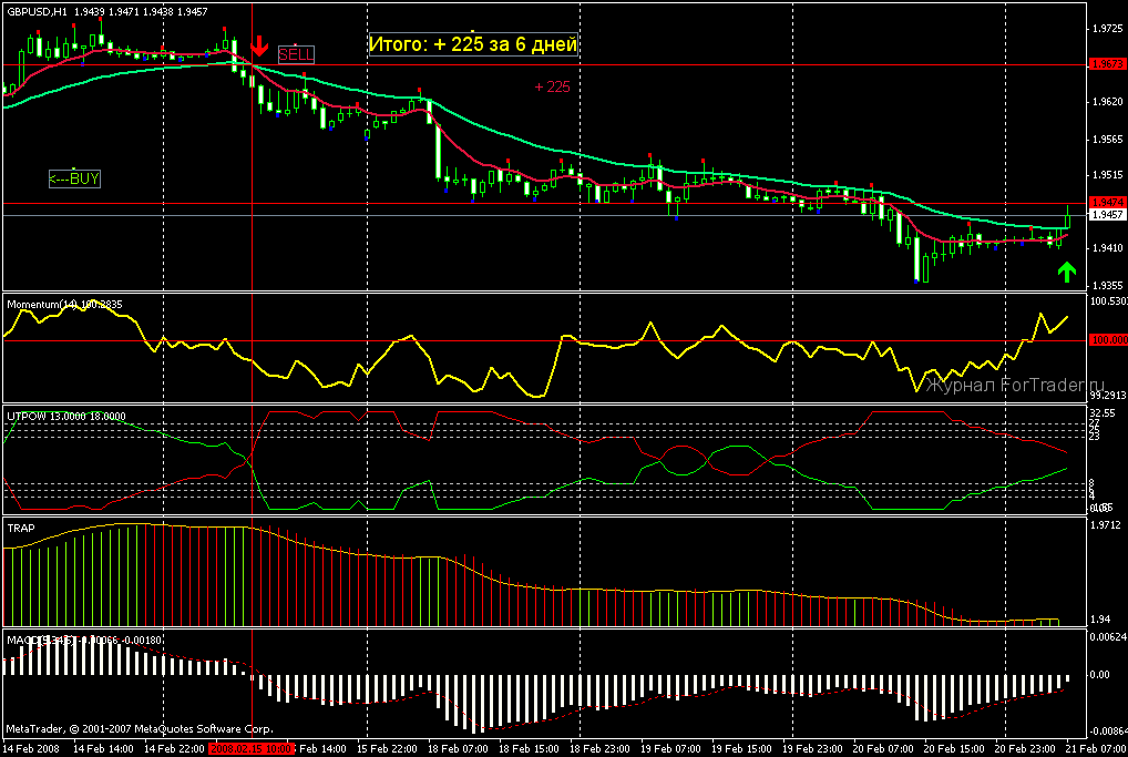 diamond-power-trend3 Форекс стратегия Diamond Power Trend