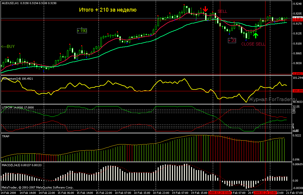 diamond-power-trend4 Форекс стратегия Diamond Power Trend