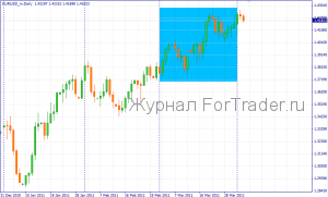 Психодиагностика валютного рынка. Использование опросников MMPI и ЧХТ