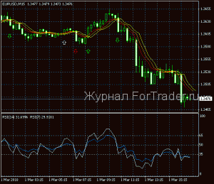 Forex торговая стратегия «714»