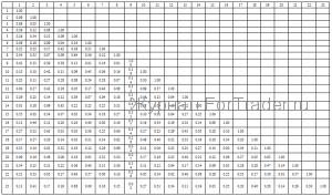 freshforex Психодиагностика валютного рынка