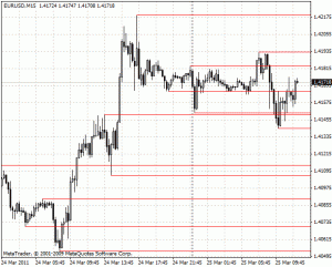 image001 Информационный индикатор ZZ SR TL Indicator
