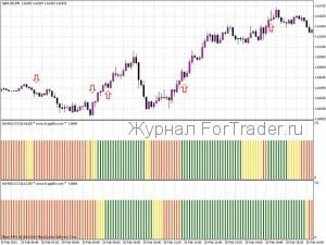 GG-RSI-CCI – готовая стратегия в индикаторе