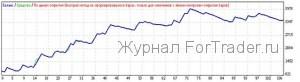 Возвращаясь к Puria