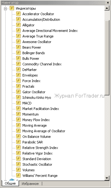 ma-for-indicators01 Как установить Moving Average на другой индикатор в MetaTrader 4