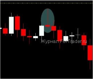 pattern-forex2 Торговая стратегия PivotCandle