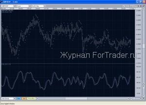 scalping_parabolic_sar Торговая стратегия