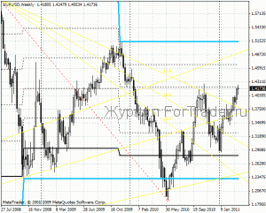tradeChannel Индикатор tradeChannel