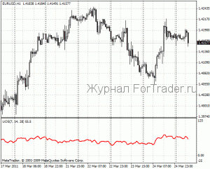 uos-forex Осциллятор Ultitimate Oscillator