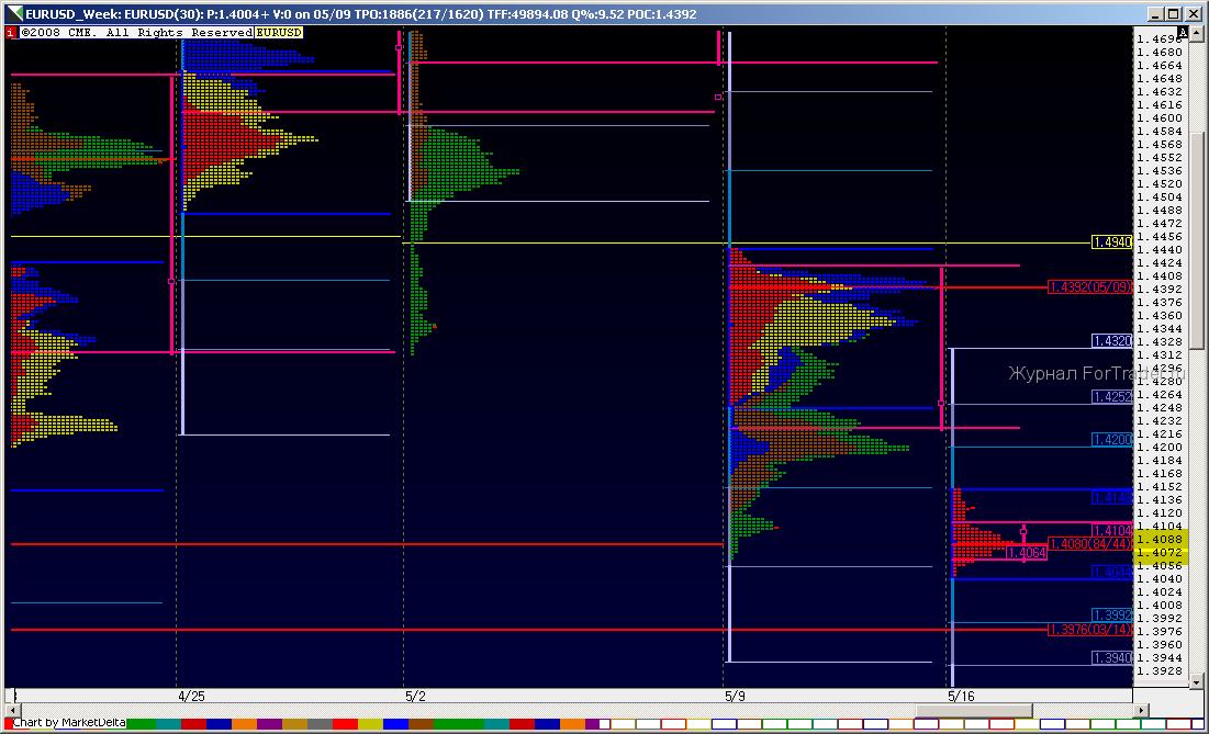0003-EURUSD_Week_1305534180