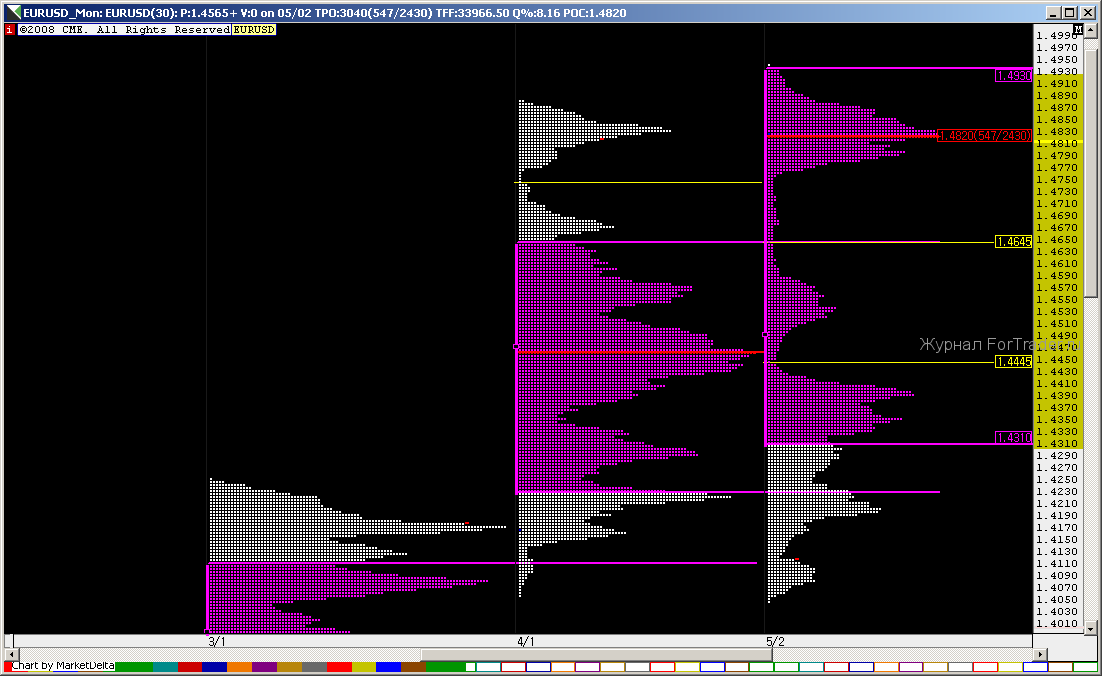 0004-EURUSD_Mon_1305534180