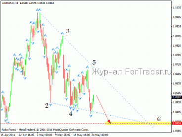 Технический анализ 24.05.2011 (EUR/USD, USD/CHF, NZD/USD, AUD/USD)