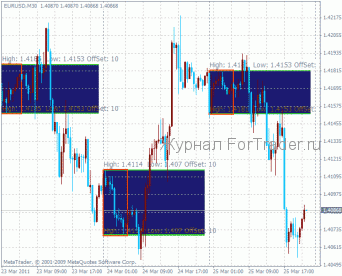 Индикатор Break Out PANCA EAGLE