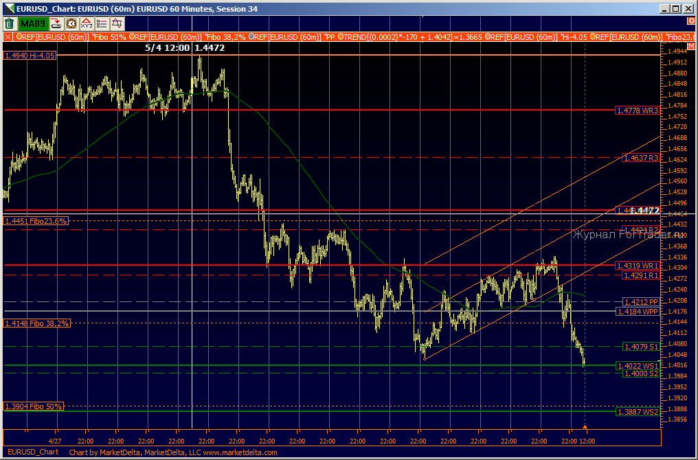 EURUSD_Chart_1306135269