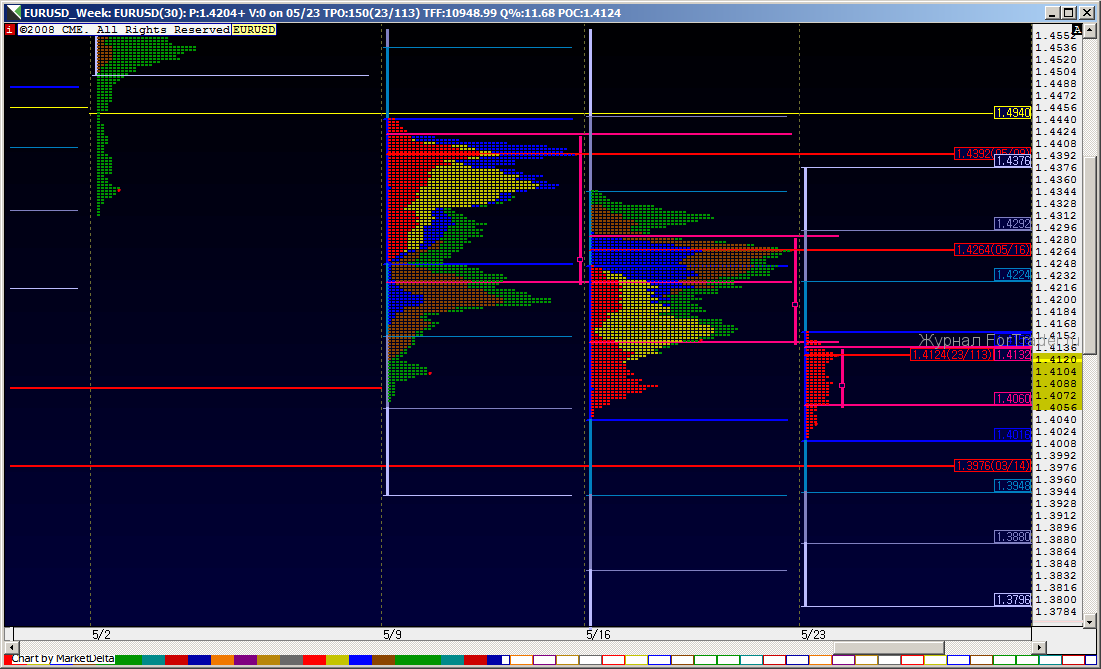 EURUSD_Week_1306135269