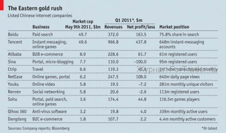 The_Eastern_Gold_Rush