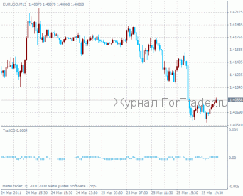 TrailCD – осциллятор Forex