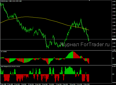 Trend-Finder-Daily1 Торговая стратегия Trend Finder Daily