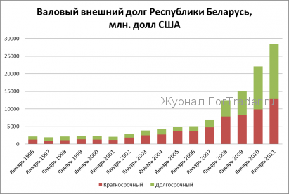 белорусский рубль